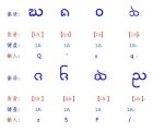 傣語輔音字母表（生母）3