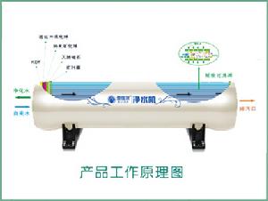 椰殼活性炭淨水器