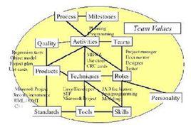 軟體工程模型 軟體工程模型