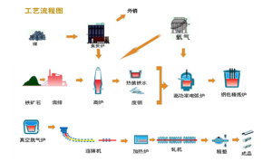 蘇信特鋼 蘇信特鋼