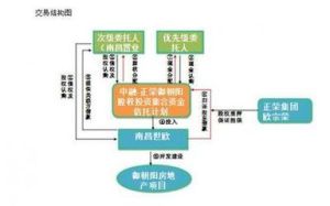 集合資金信託 集合資金信託