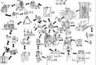 思維導圖“忠誠”圖形