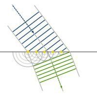拉格朗日量 拉格朗日量
