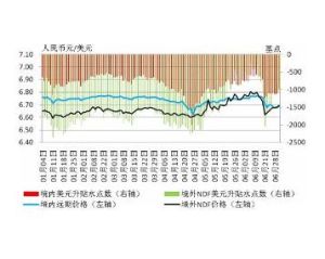 遠期匯率 遠期匯率