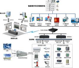 樓宇自動控制系統 樓宇自動控制系統