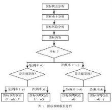 國際招投標流程圖