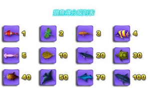 捕魚得分規則表