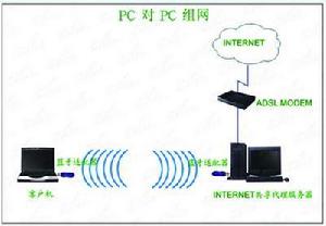 （圖）無線網路信號傳輸機制