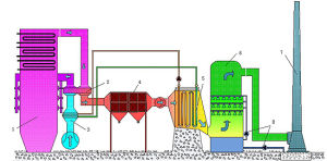 低溫省煤器用於熱水暖風器方案