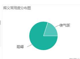 discourage discourage