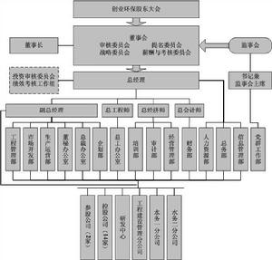 天津創業環保股份有限公司 天津創業環保股份有限公司