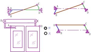 雙搖桿機構 雙搖桿機構