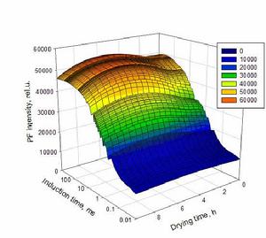 M-PEA-2多功能植物效率分析儀