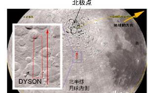 隕石坑形成示意圖