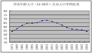 馬克思的相對過剩人口理論
