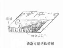 蜂窩夾層結構箭翼