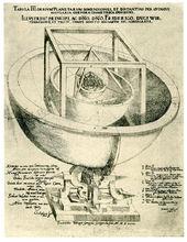 Mysterium cosmographicum