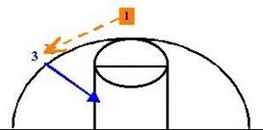 5外動態進攻 5外動態進攻