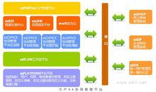 辦公自動化[新型辦公方式]