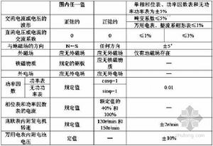 測定基本誤差的規定條件