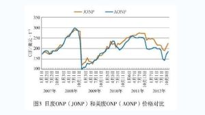 廢紙[謝容兒的歌曲]