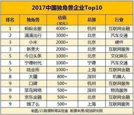 獨角獸概念股 獨角獸概念股