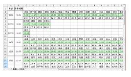 sheet[顯示在workbook視窗中的表格]