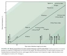 Crural指數和年均氣溫