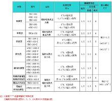 磁助式電接點壓力表