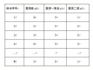 非參數檢驗 非參數檢驗