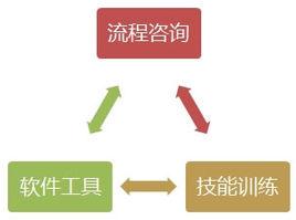 Beta財富管理 Beta財富管理