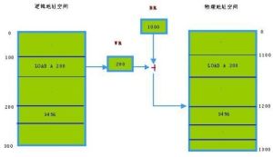 地址映射 地址映射