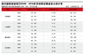 跨行取款手續費
