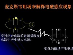 麥克斯韋電場理論 麥克斯韋電場理論
