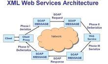 xml web service