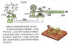 電報機原理圖