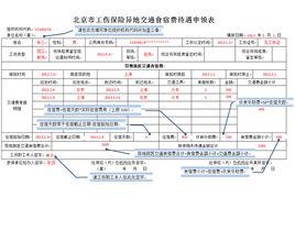 交通食宿費 交通食宿費