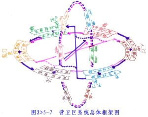 營衛巨系統 營衛巨系統