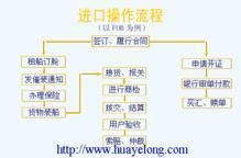 物權憑證 物權憑證