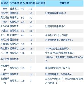 巴比迪[賽爾號精靈]