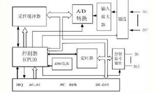脈衝爆震發動機