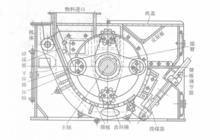 環錘式碎煤機結構