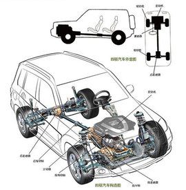 前置四驅 前置四驅