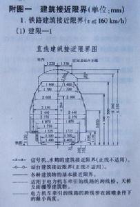 鐵路界限 鐵路界限