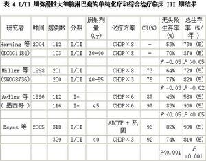 瀰漫性大B細胞淋巴瘤