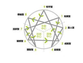 自我調控系統 自我調控系統