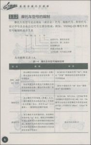 《零起點就業直通車:看圖學機車維修》 《零起點就業直通車:看圖學機車維修》