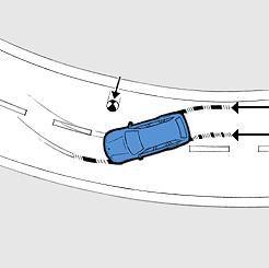 彎道制動控制系統 彎道制動控制系統