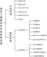 浙江師範大學體育與健康科學學院 浙江師範大學體育與健康科學學院