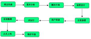 系統實施 系統實施